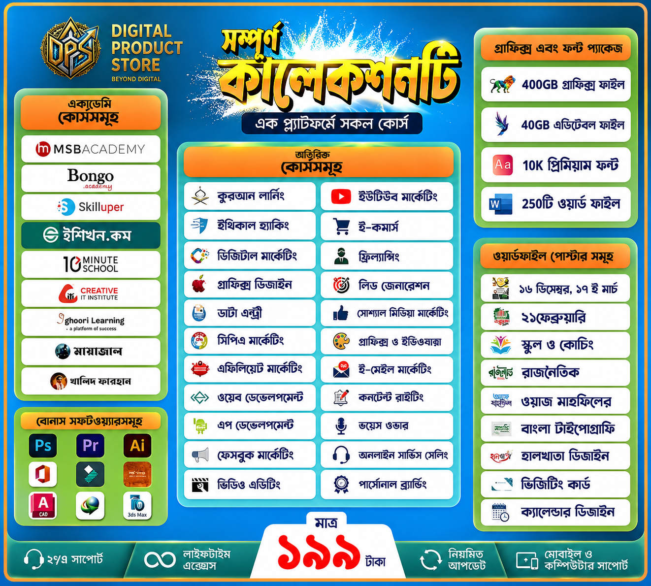 Digital Product Store Mega Bundle – 4000GB+ Premium Resources